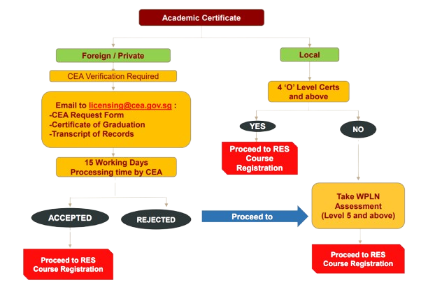 eligibility-flowchart